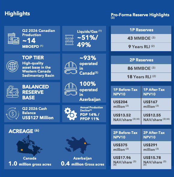 Gran Tierra highlights and pro-forma reserve highlights chart