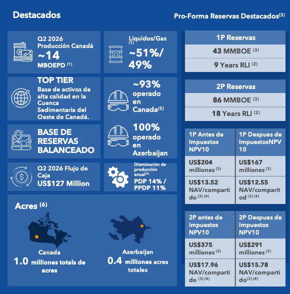 Cuadro de aspectos destacados y reservas pro-forma de Gran Tierra